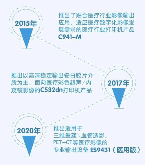 oki持續加碼醫療行業，以新品、服務升級與三年質保構建數字化醫療新生態